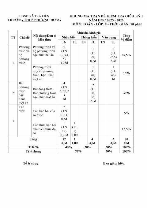 Đề thi Giữa kì 1 Toán 9 năm 2025-2026 trường THCS Phương Đông (Đà Nẵng)